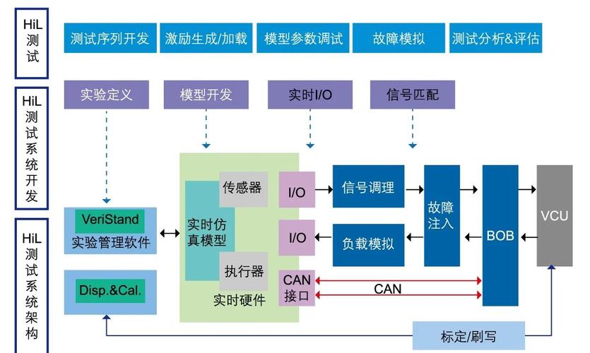 硬件、软件、人，环环相扣