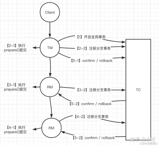 TCC到底有多痛?我们在这上面埋过的3颗雷-大讲堂