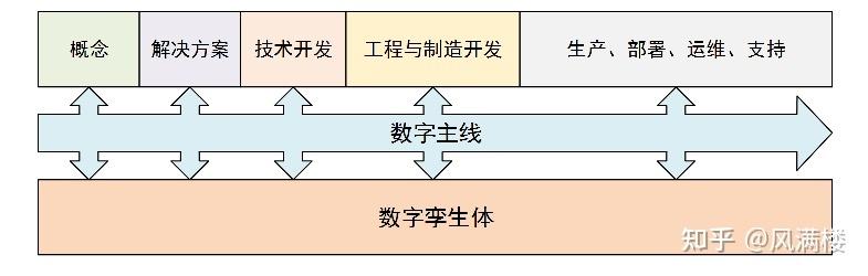 机械零件数字主线追溯链路示意图