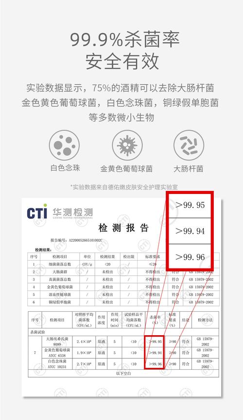 日常随身物品细菌检测对比图