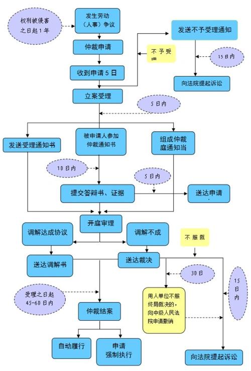 工程欠款恶意转移财产行为链条图