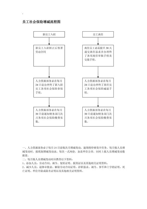 劳动法离职社保减员办理流程表