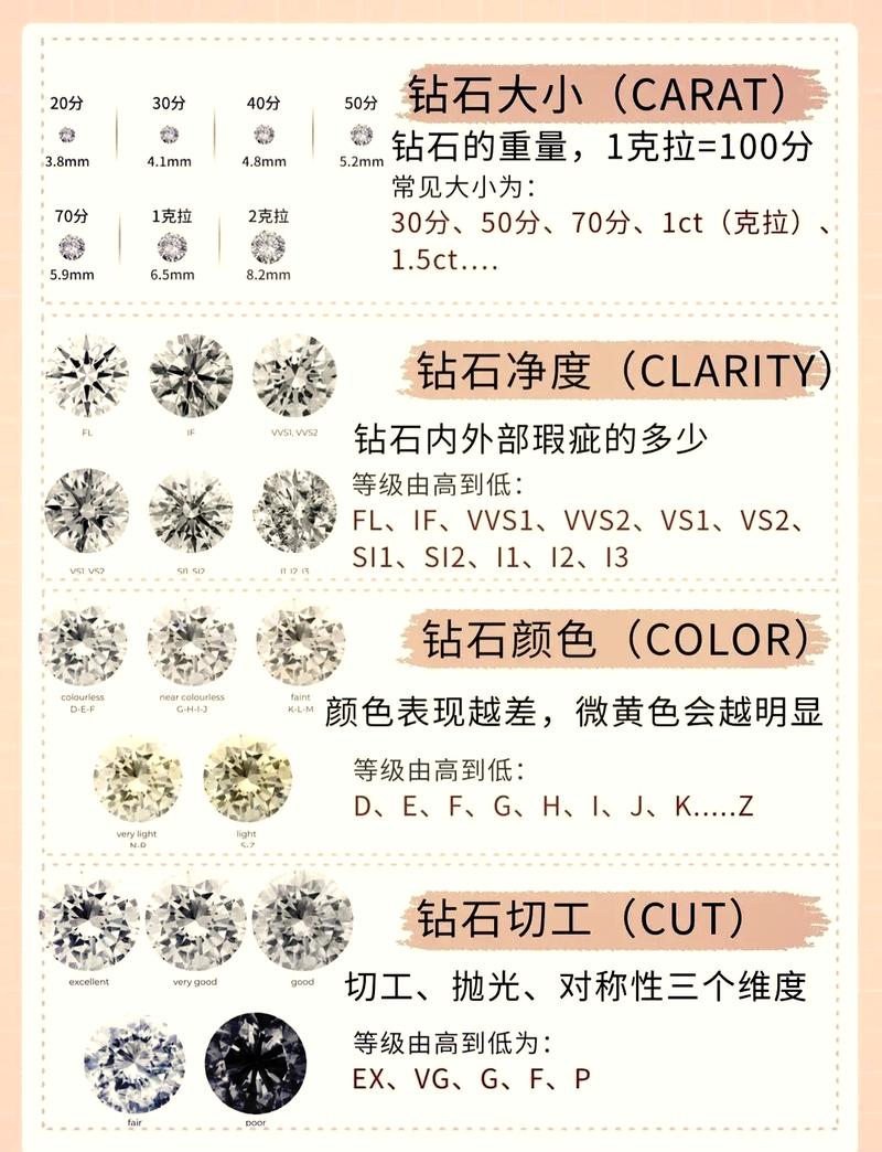 钻戒GIA证书净度特征素描图详解