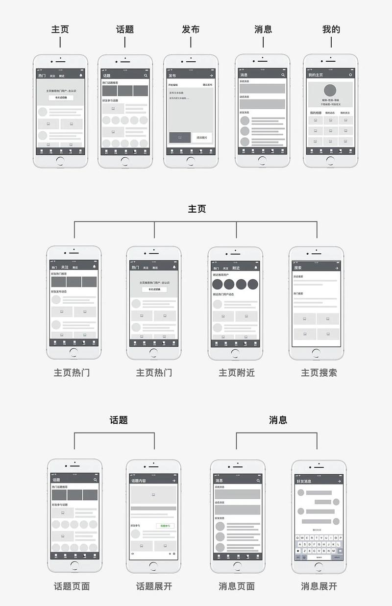 粗糙的用户界面原型纸上草图