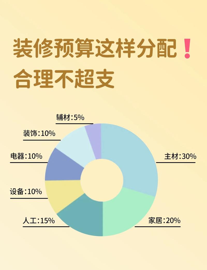 性价比装修？11个良心问答，看完至少省5万