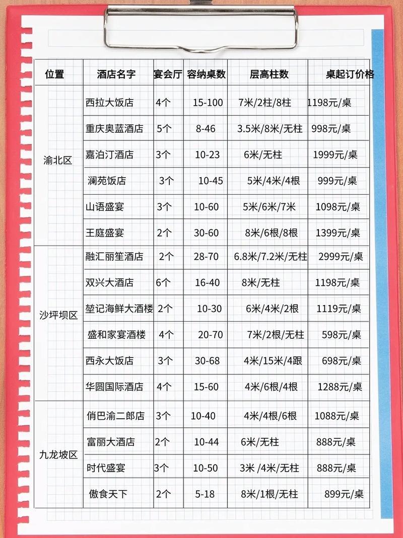 宴会布置被宰高价报价单对比