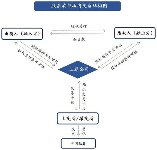 股权质押风险防范图表