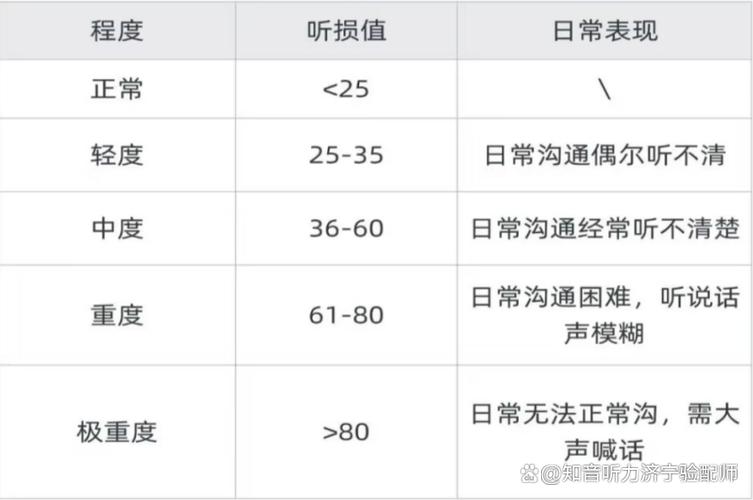 分级环节容易漏掉的损耗