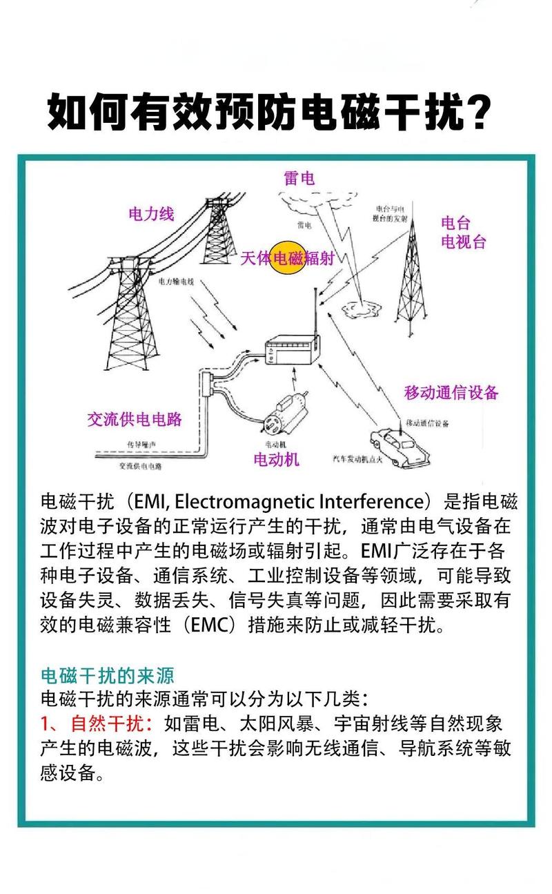 强弱电共管导致干扰的示意图