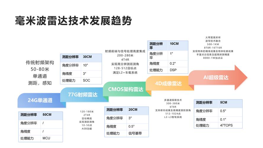 普通用户的感知边界