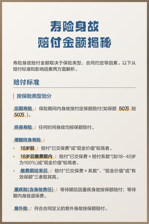 人寿保险身故责任条款示例页