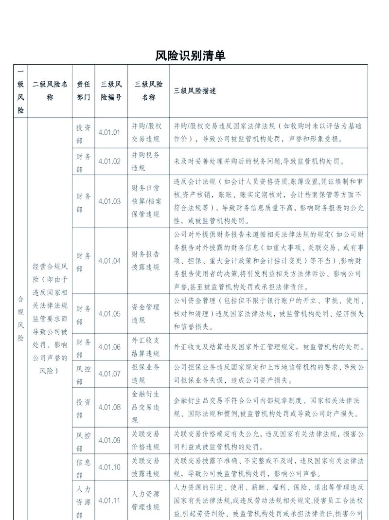 北京企业劳动合规常见风险梳理表