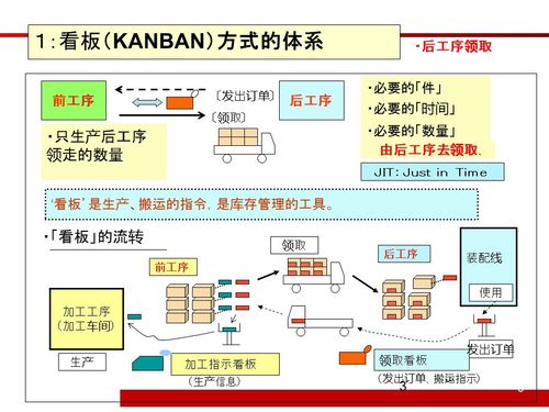拉动系统落地指南：别让看板沦为墙上的装饰品