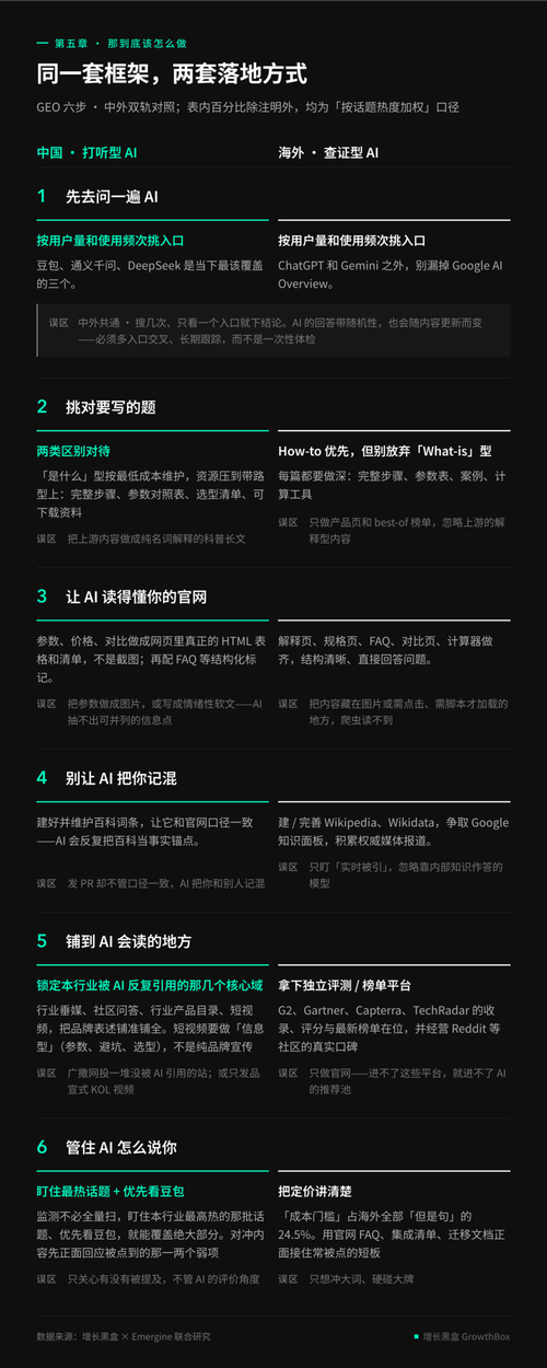 五、GEO的下一步：你该怎么做