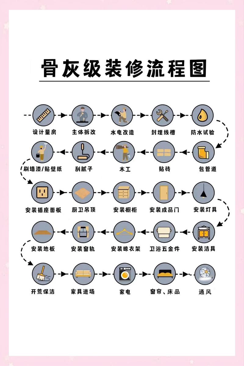 客厅装修常见问题解答 资深工程师聊避坑