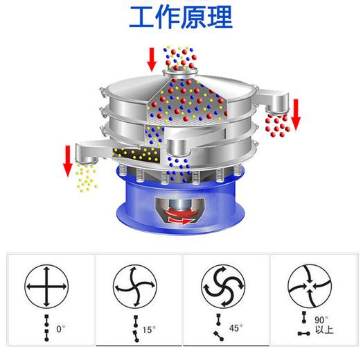 旋转筛防堵弹跳球装置工作原理示意图