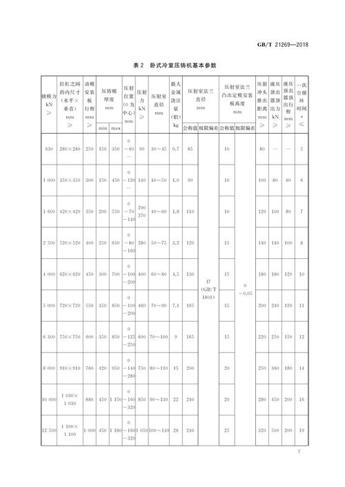 制造业零件标准化设计规范参数对照表