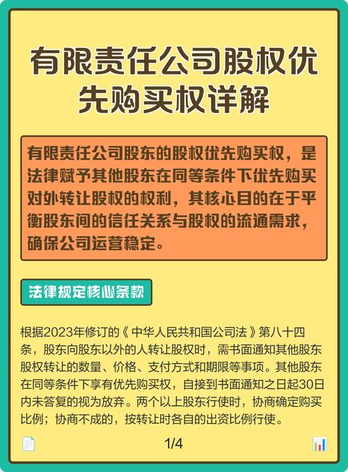 公司法第七十一条优先购买权条文标注图