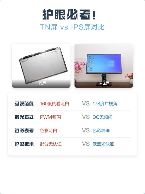 不同护眼屏幕技术对比实拍图