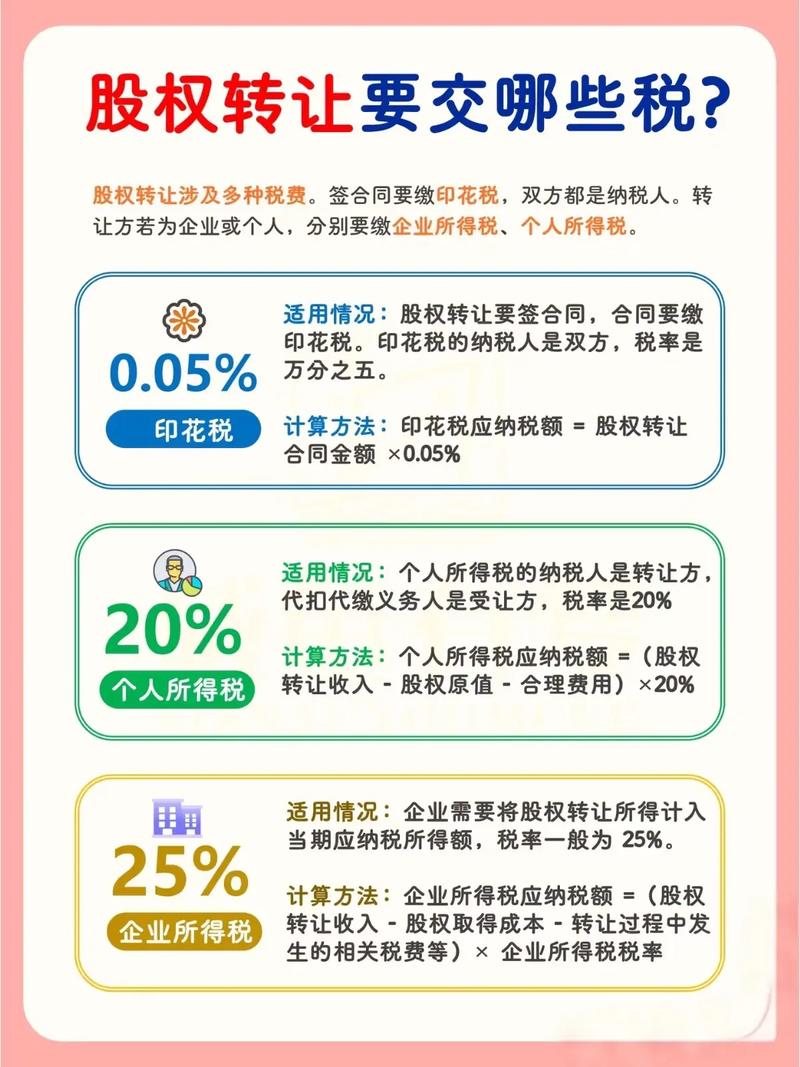 四、股权流转与婚姻陷阱