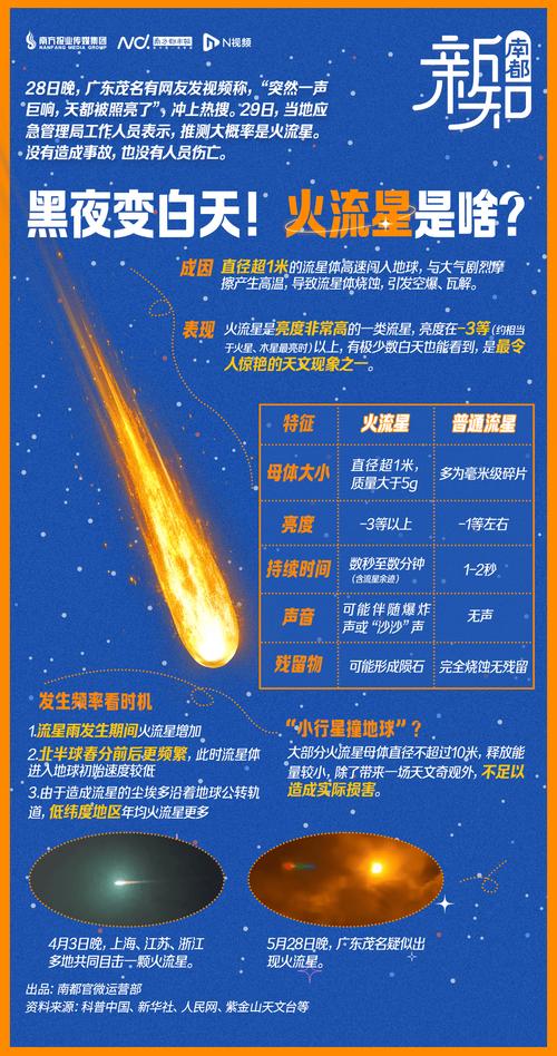 流星不是用来许愿的:一场关于燃烧、尘埃与人类错觉的坦白局-因为所以