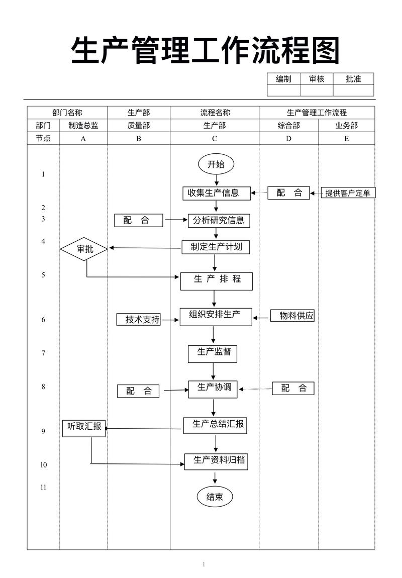 一、流程图上的直线,车间里的九曲十八弯