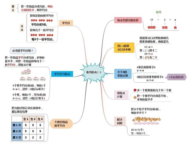 我用了12年思维导图，总结出两个没废话的使用原则