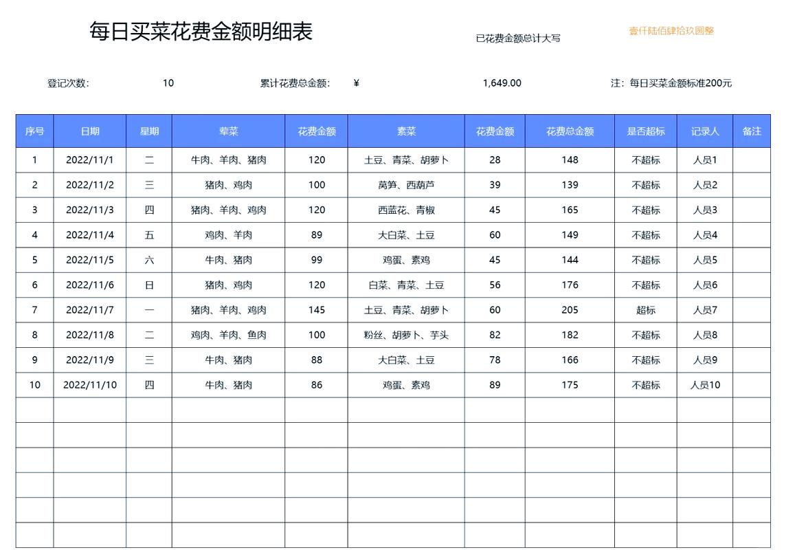 小生意摆摊选品成本核算手写表