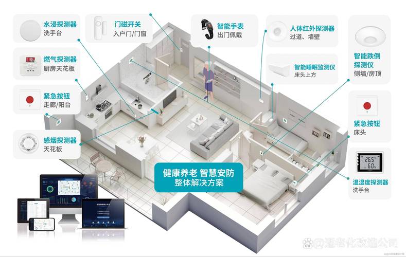 智能家居需求场景规划便签图