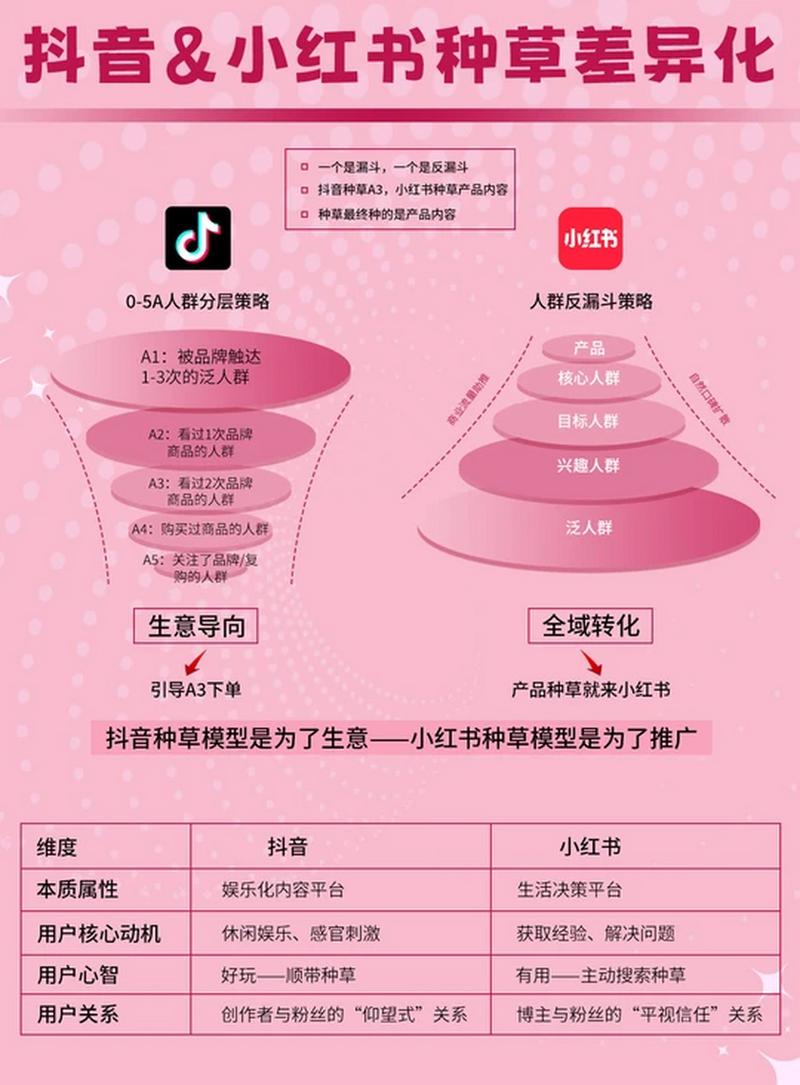 品牌小红书种草投放效果对比表