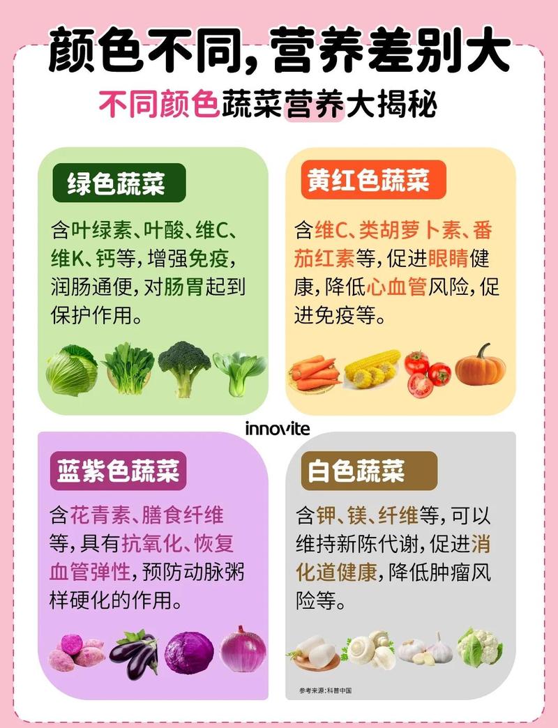 新鲜采摘本地蔬菜 vs 长途运输蔬菜营养对比图