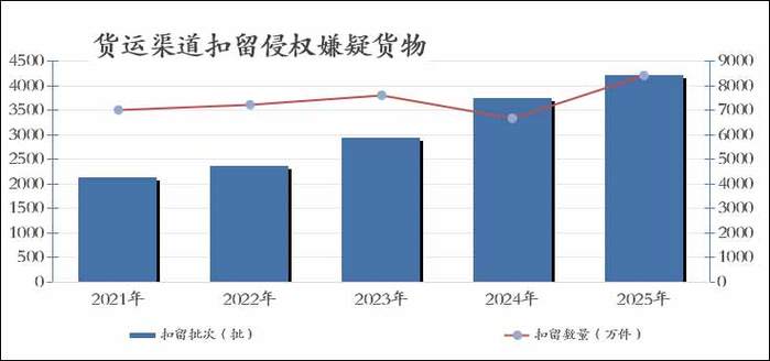 2022-2024年知识产权侵权判赔金额分布统计图
