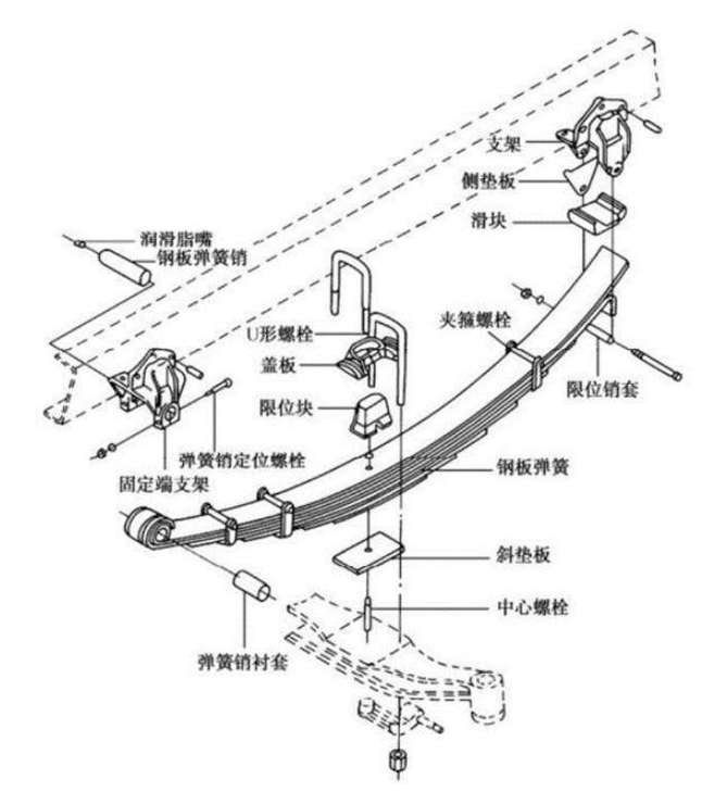 多片汽车板簧装配预压应力分布图