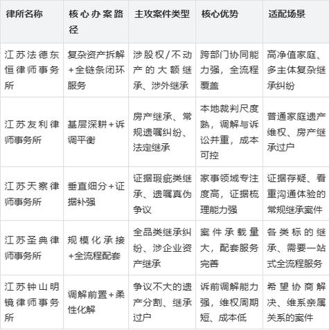 不同律所的核心适配场景对比参考