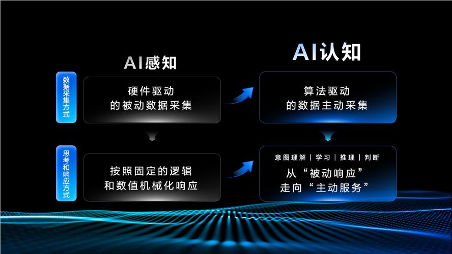 三、实操:把品牌认知“种”进AI的答案里