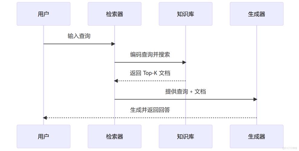 搜索生成体验SGE信息核对流程示意图