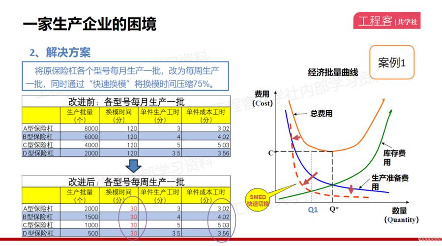 搞懂快速换模（SMED）：中小企业也能用的降本增效杀手锏