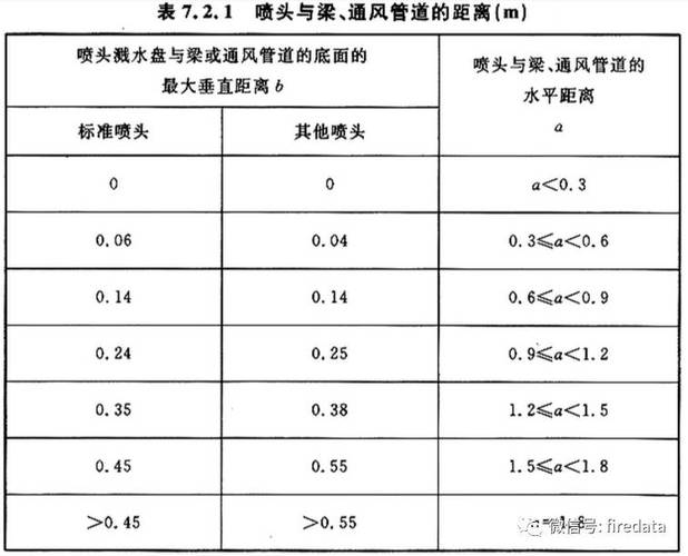 消防喷淋头间距布置规范详图