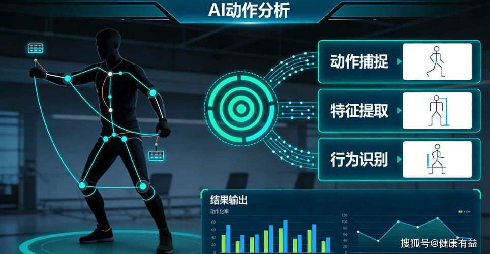 AI动作捕捉辅助工业工作研究操作界面