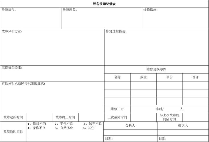 车间设备旁悬挂的手写故障记录卡