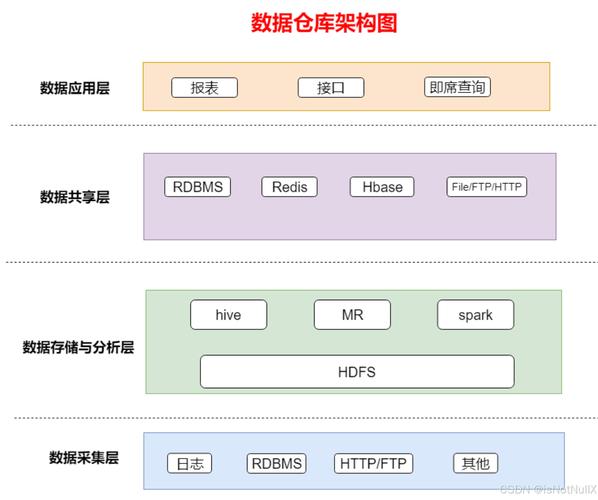 传统数据湖与数仓数据同步链路故障截图
