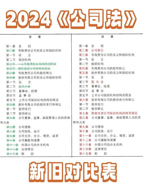 法律修订背后的利益重构:以新公司法修订为例的实践剖析-武汉离婚律师