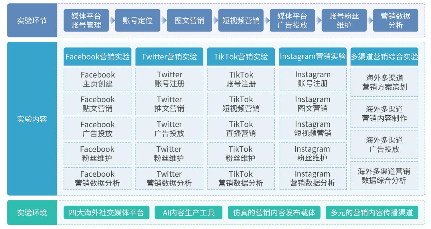 海外消费者社媒种草转化路径图