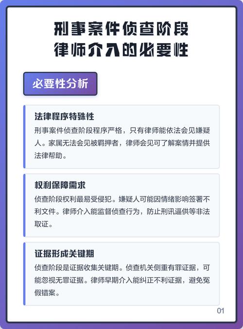 刑事侦查阶段律师介入工作内容表