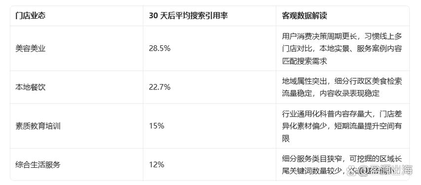 多门店连锁品牌GEO优化效果数据报表