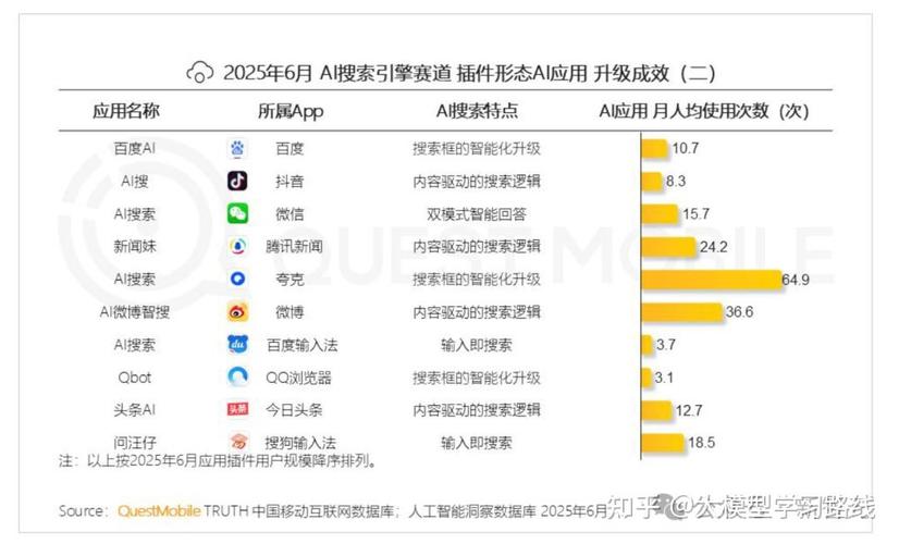 AI搜索引擎与传统搜索引擎结果页对比图