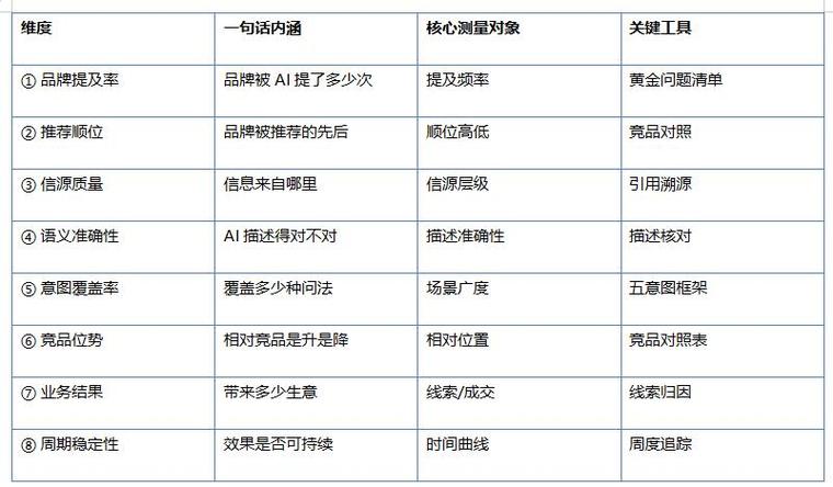 AI-GEO品牌权威信号评估维度表