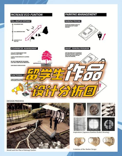 不同专业出国留学申请作品集整理场景