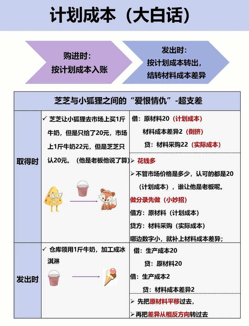 按单生产 汽车 延迟策略 库存成本 对比图