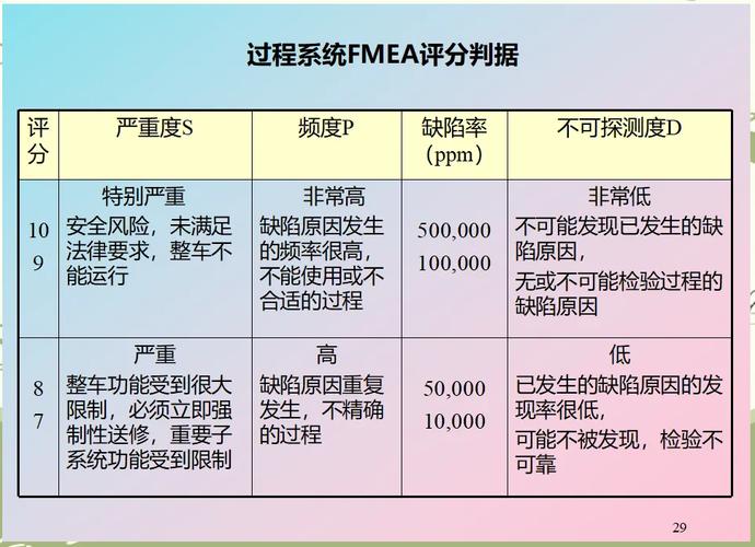 AI辅助汽车零部件FMEA分析操作界面